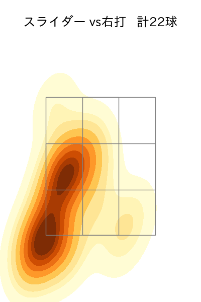 マチャド 配球ヒートマップ(2024年8月)