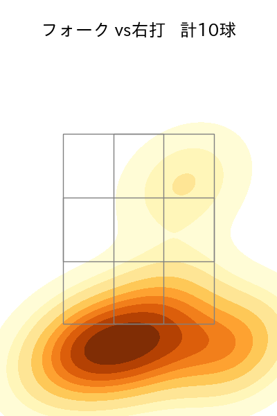 本田 仁海 配球ヒートマップ(2024年8月)