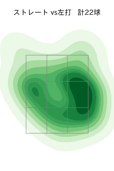 カスティーヨ 配球ヒートマップ(2024年8月)