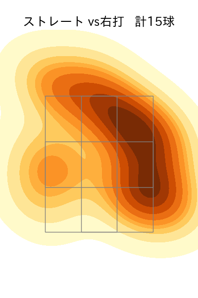 カスティーヨ 配球ヒートマップ(2024年8月)
