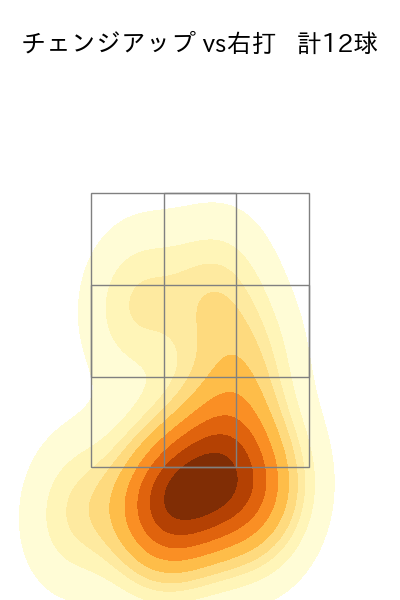 カスティーヨ 配球ヒートマップ(2024年8月)