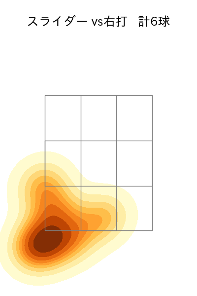 カスティーヨ 配球ヒートマップ(2024年8月)