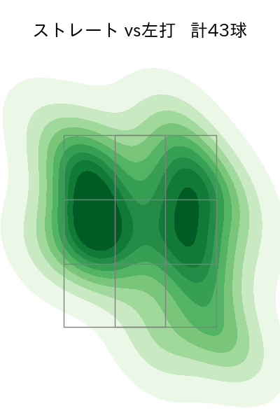 山田 修義 配球ヒートマップ(2024年8月)