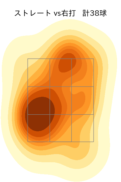 山田 修義 配球ヒートマップ(2024年8月)