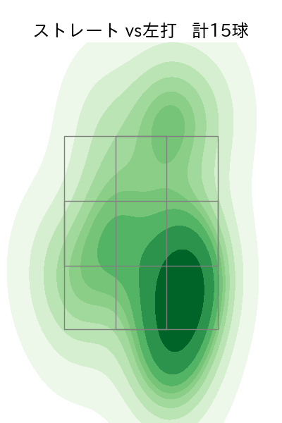 井口 和朋 配球ヒートマップ(2024年8月)