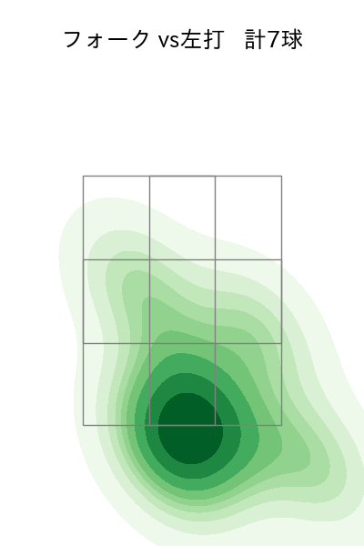 井口 和朋 配球ヒートマップ(2024年8月)