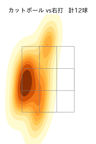 井口 和朋 配球ヒートマップ(2024年8月)
