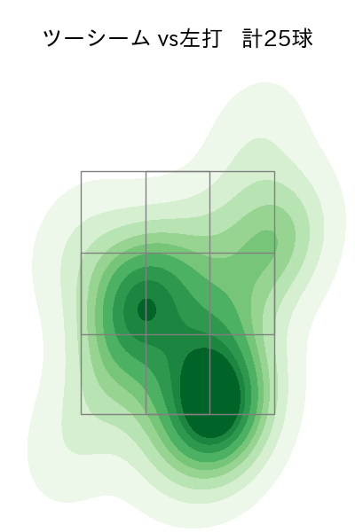 ペルドモ 配球ヒートマップ(2024年8月)