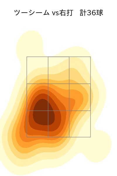 ペルドモ 配球ヒートマップ(2024年8月)