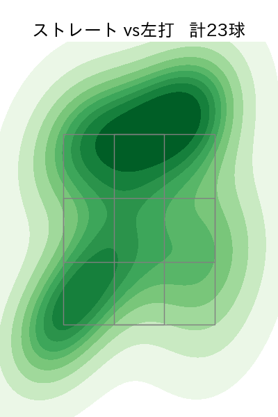 鈴木 博志 配球ヒートマップ(2024年8月)