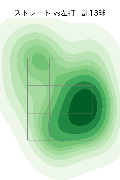 佐藤 一磨 配球ヒートマップ(2024年8月)