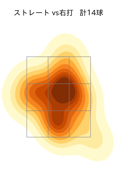佐藤 一磨 配球ヒートマップ(2024年8月)
