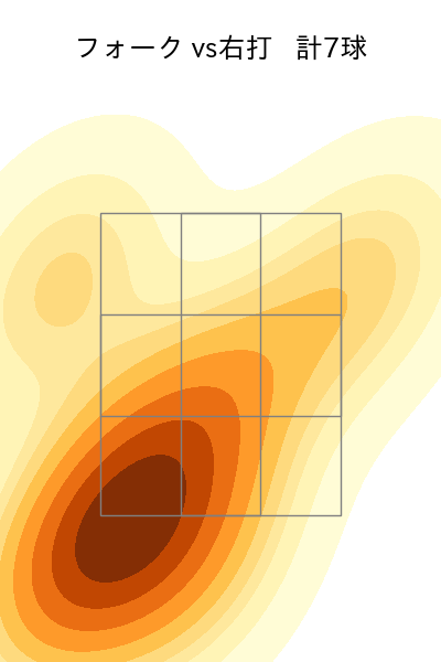 佐藤 一磨 配球ヒートマップ(2024年8月)