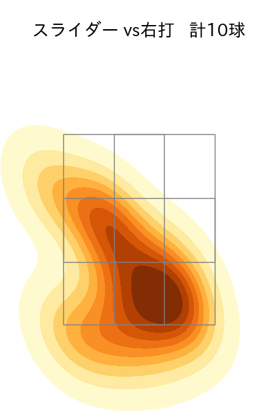 佐藤 一磨 配球ヒートマップ(2024年8月)