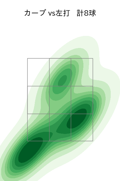 川瀬 堅斗 配球ヒートマップ(2024年8月)