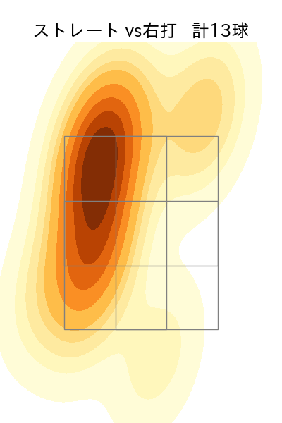 川瀬 堅斗 配球ヒートマップ(2024年8月)