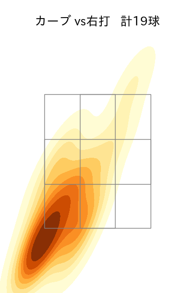 川瀬 堅斗 配球ヒートマップ(2024年8月)
