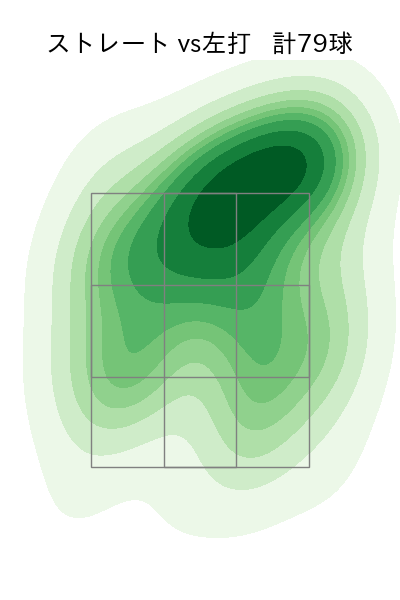 髙島 泰都 配球ヒートマップ(2024年8月)