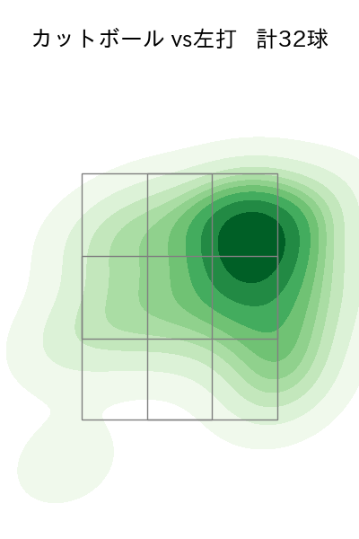 髙島 泰都 配球ヒートマップ(2024年8月)