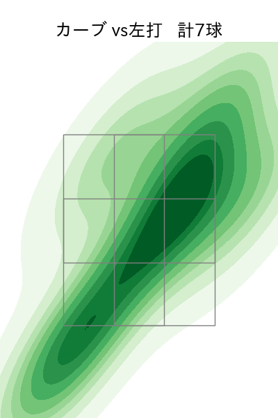 髙島 泰都 配球ヒートマップ(2024年8月)