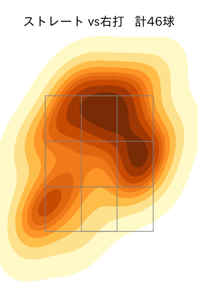 髙島 泰都 配球ヒートマップ(2024年8月)