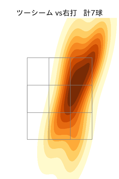 髙島 泰都 配球ヒートマップ(2024年8月)