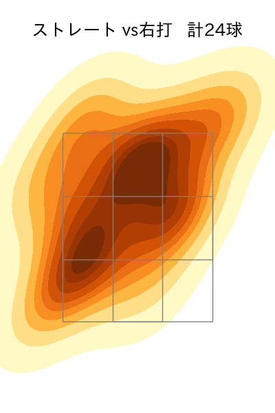 古田島 成龍 配球ヒートマップ(2024年8月)