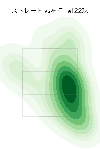 宮城 大弥 配球ヒートマップ(2024年10月)