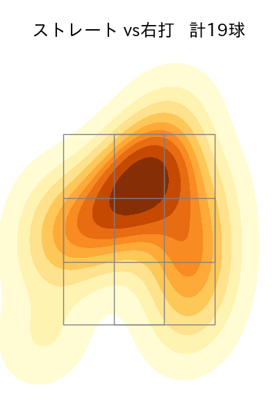 宮城 大弥 配球ヒートマップ(2024年10月)