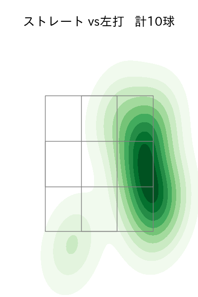 田嶋 大樹 配球ヒートマップ(2024年10月)