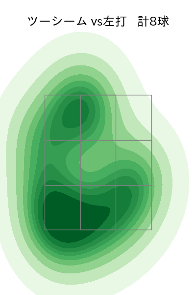 田嶋 大樹 配球ヒートマップ(2024年10月)