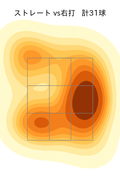 田嶋 大樹 配球ヒートマップ(2024年10月)