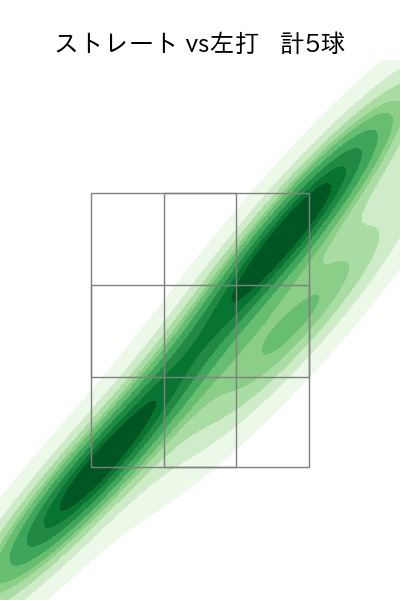 山田 修義 配球ヒートマップ(2024年10月)