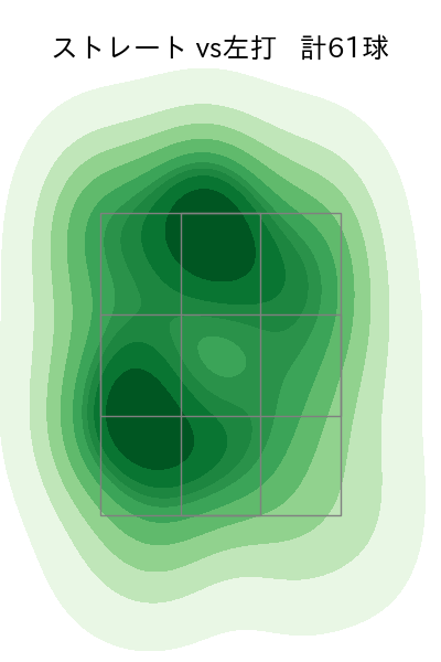 エスピノーザ 配球ヒートマップ(2024年rs月)
