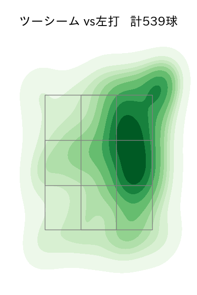エスピノーザ 配球ヒートマップ(2024年rs月)