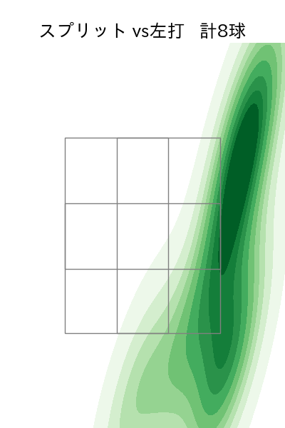 エスピノーザ 配球ヒートマップ(2024年rs月)