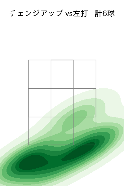エスピノーザ 配球ヒートマップ(2024年rs月)