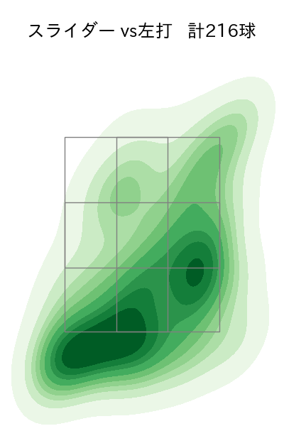 エスピノーザ 配球ヒートマップ(2024年rs月)