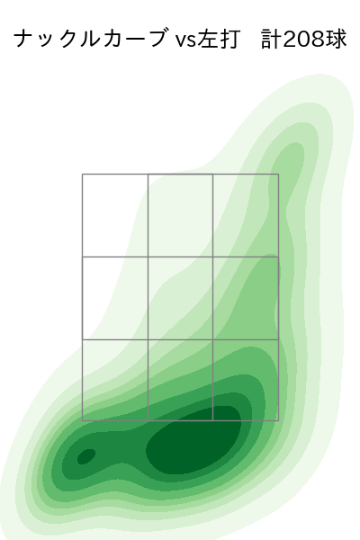 エスピノーザ 配球ヒートマップ(2024年rs月)
