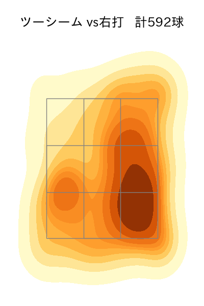 エスピノーザ 配球ヒートマップ(2024年rs月)