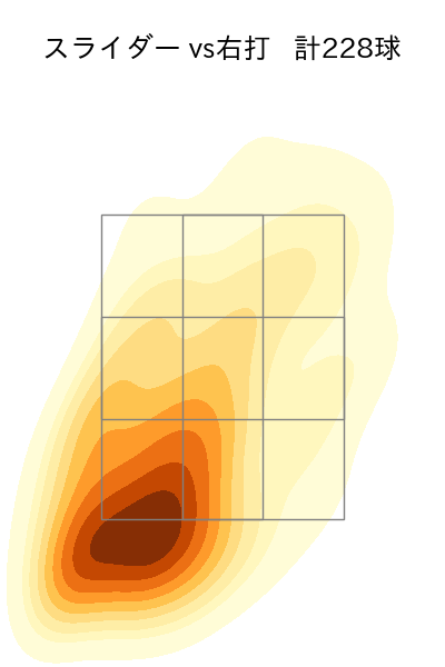 エスピノーザ 配球ヒートマップ(2024年rs月)