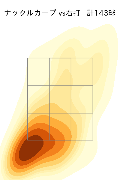 エスピノーザ 配球ヒートマップ(2024年rs月)