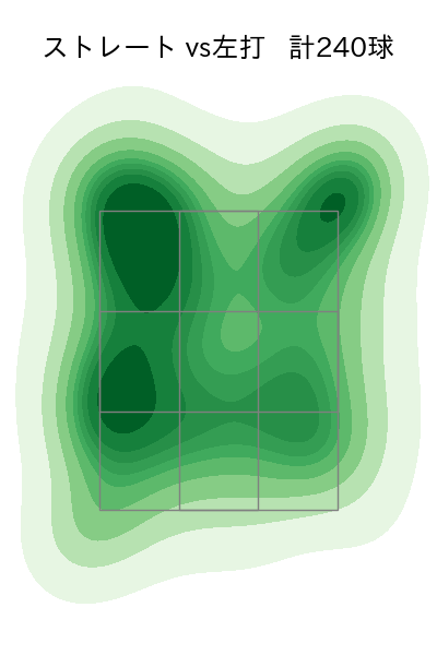 東 晃平 配球ヒートマップ(2024年rs月)