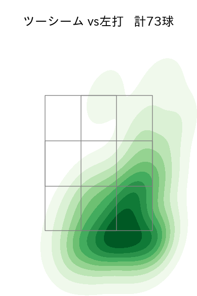 東 晃平 配球ヒートマップ(2024年rs月)
