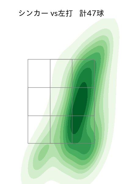 東 晃平 配球ヒートマップ(2024年rs月)