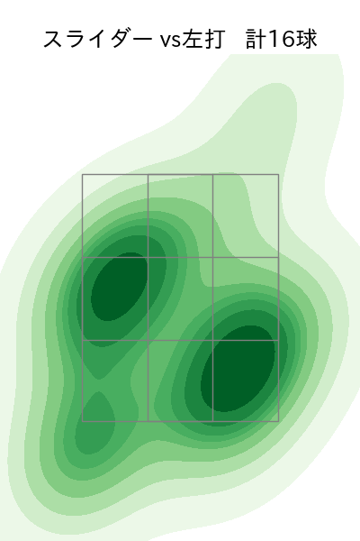 東 晃平 配球ヒートマップ(2024年rs月)