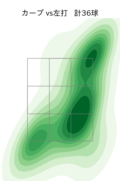 東 晃平 配球ヒートマップ(2024年rs月)