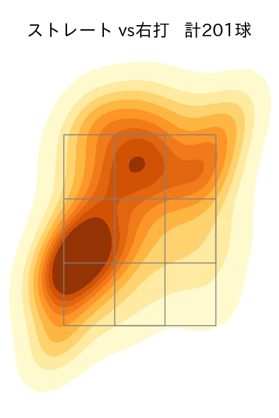 東 晃平 配球ヒートマップ(2024年rs月)