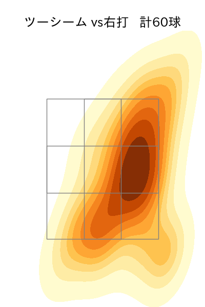 東 晃平 配球ヒートマップ(2024年rs月)