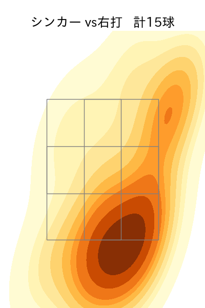 東 晃平 配球ヒートマップ(2024年rs月)